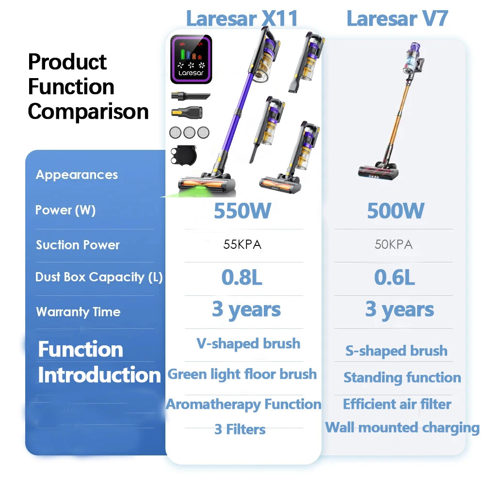 Laresar X11 Cordless Vacuum Cleaner – 550W, 55,000 Pa Suction Power