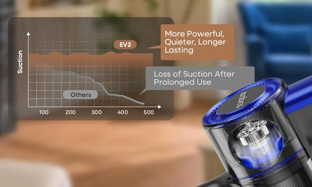 Erabros EV2 Vacuum Cleaner – 450w High Suction Power, Smart, LED Display